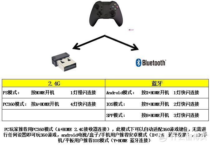 游戏体验优秀，便携已成过路人 天生玩家手柄评测