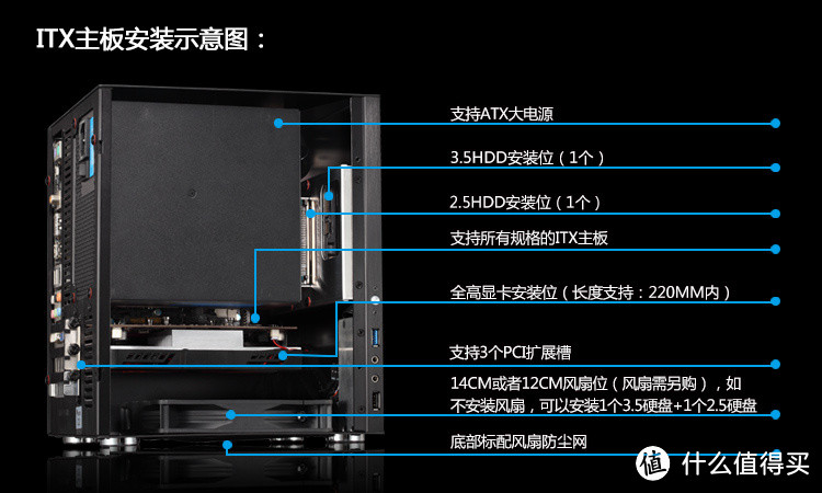 DIY黑群晖+HTPC