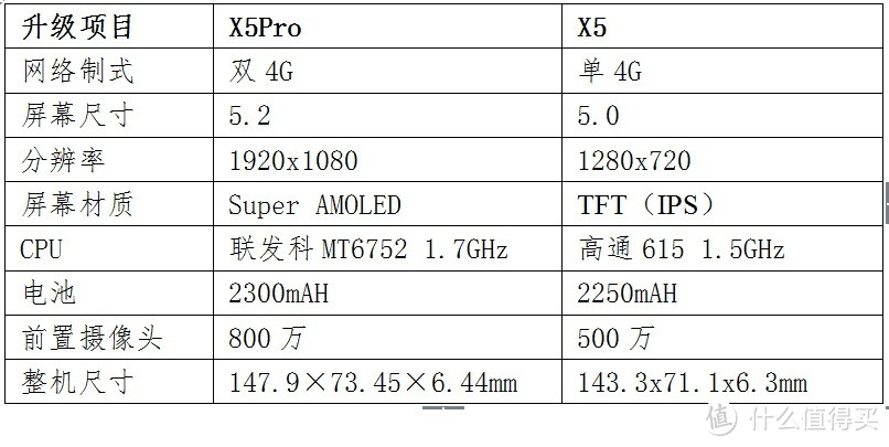 只做给喜欢它的人---体验VIVO X5 Pro手品之美