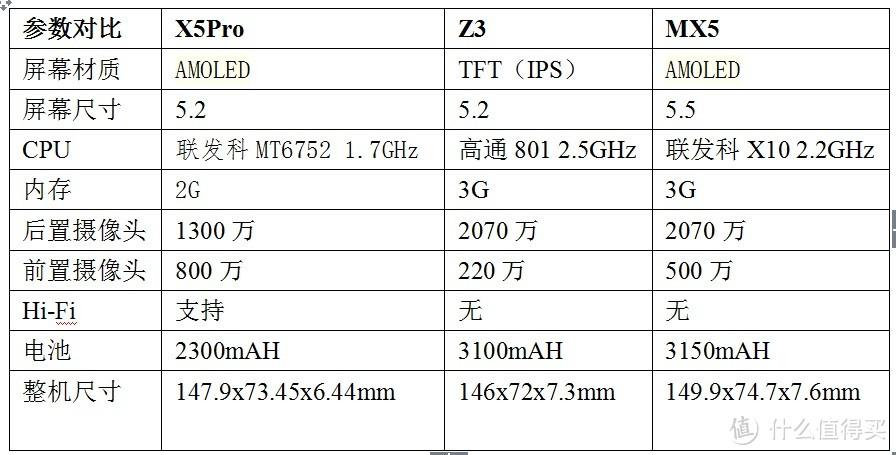 只做给喜欢它的人---体验VIVO X5 Pro手品之美