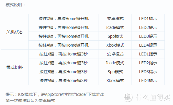 有待改进的产品，葡萄游戏厅 PUTAO-G1 智能游戏手柄试用报告