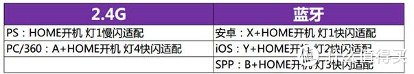 有待改进的产品，葡萄游戏厅 PUTAO-G1 智能游戏手柄试用报告