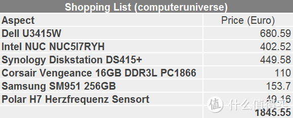 小身材之大智慧：Intel 英特尔 NUC5i7RYH 微型PC 和 Samsung 三星 SM951 SSD