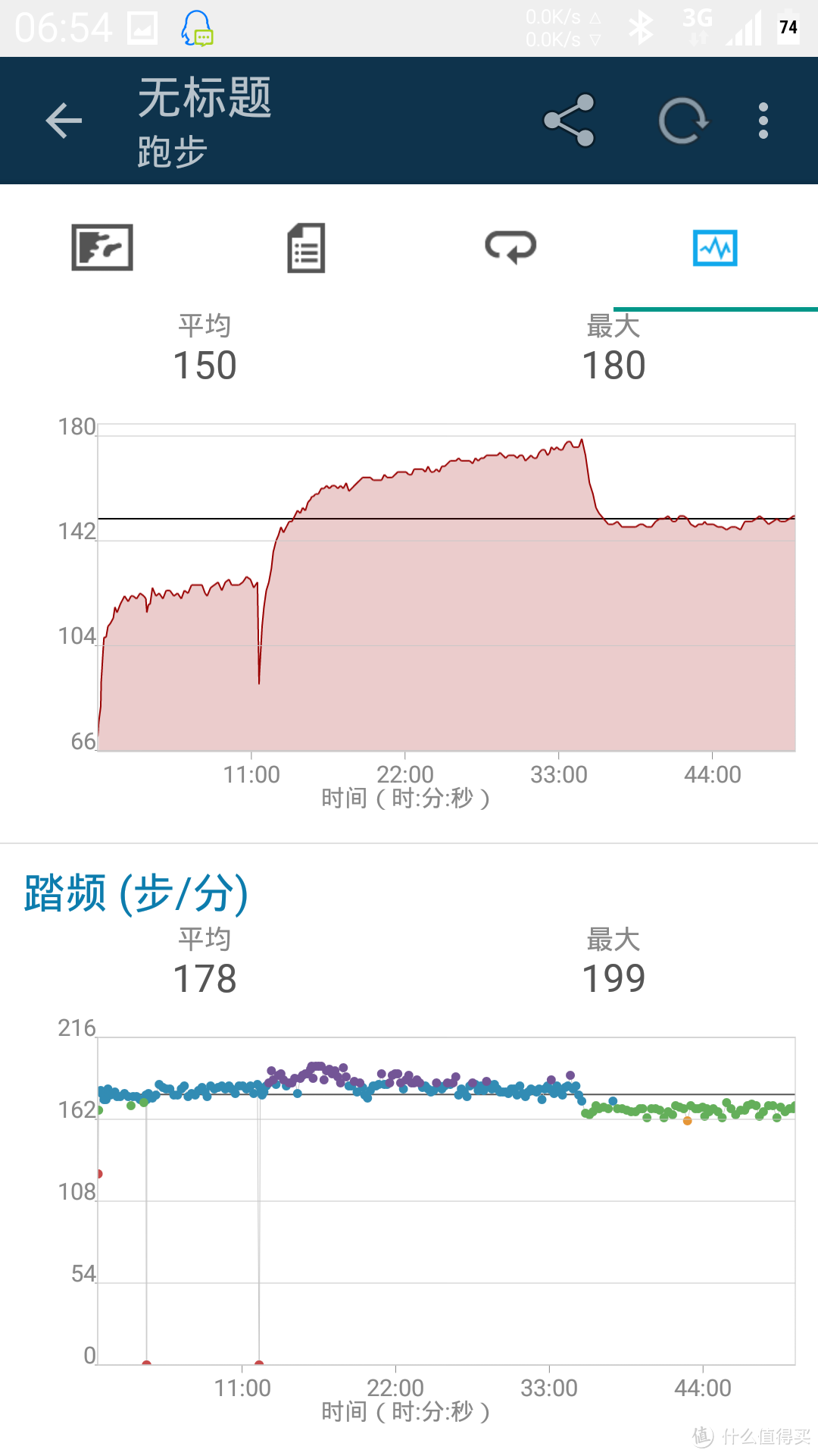 国货当自强，李宁赤兔智能跑鞋测评。