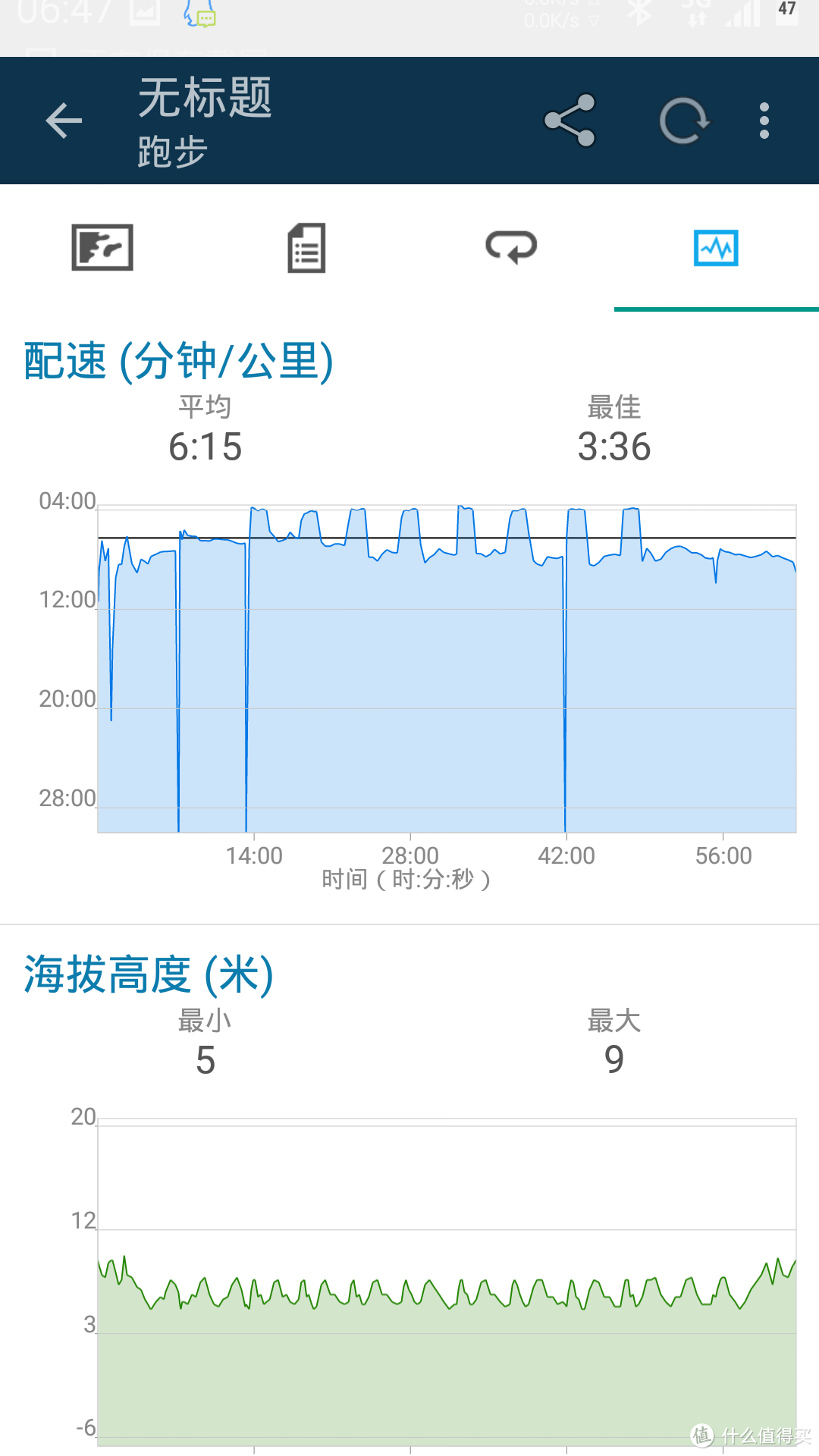 国货当自强，李宁赤兔智能跑鞋测评。