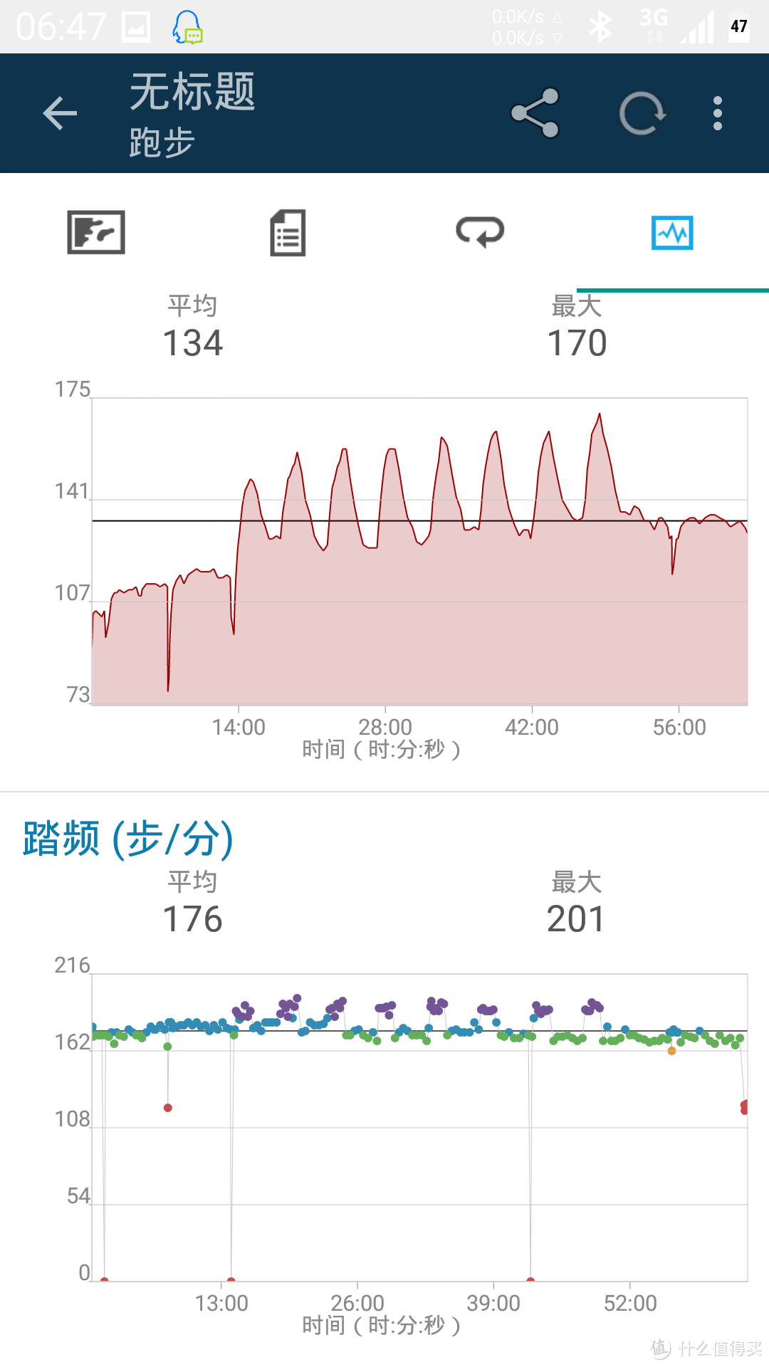 国货当自强，李宁赤兔智能跑鞋测评。