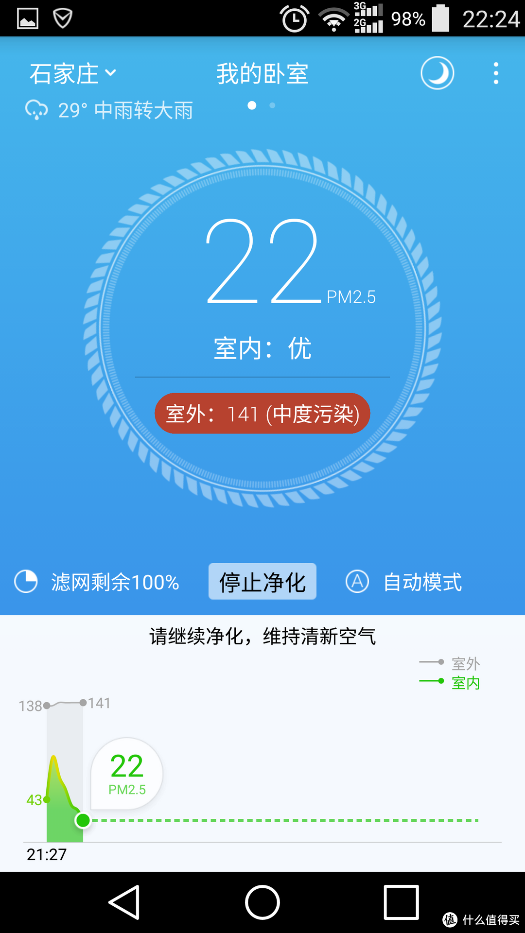 极致简约的除霾利器-测评豹米CMI300C空气净化器