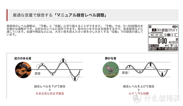 手动录音电平调节 + 定向回放：Panasonic 松下 发布 RR-XS460等多款新型录音笔