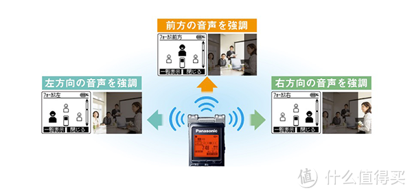 手动录音电平调节 + 定向回放：Panasonic 松下 发布 RR-XS460等多款新型录音笔