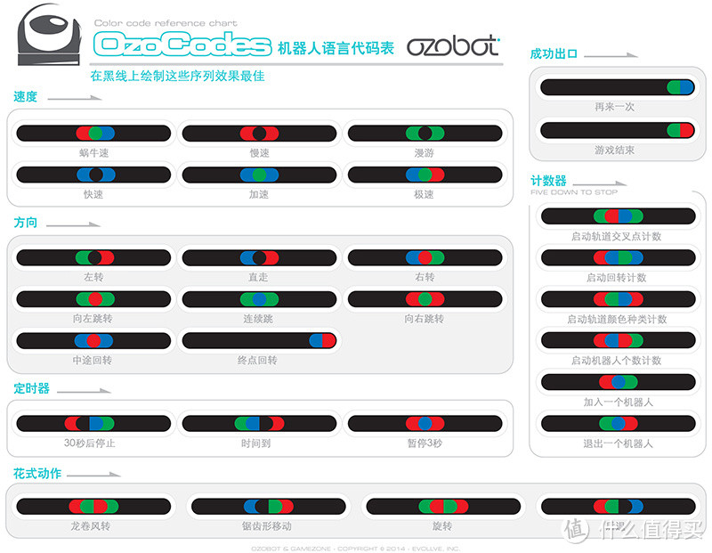 沿着线条行进！Ozobot 智能游戏机器人