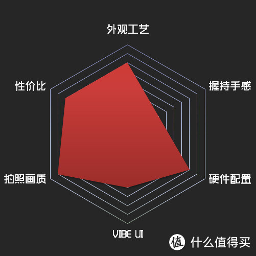 诚意、精分和掰弯计划——联想 大拍 VIBE Shot 世界版 智能手机深度评测