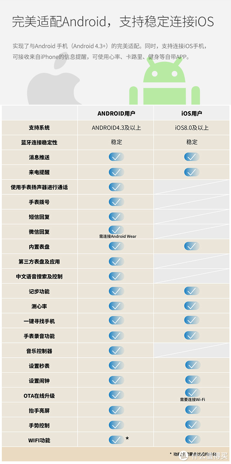 时间有序，生活有趣----谈谈智能手表谈谈Ticwatch