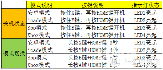 良心之作---PUTAO-G1 智能游戏手柄