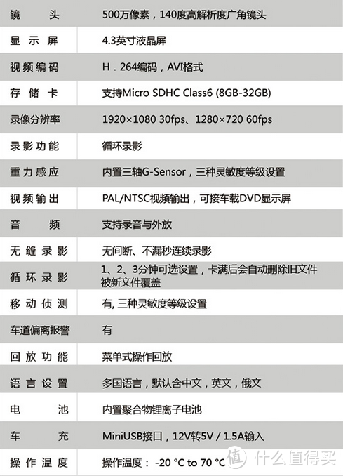 行车好助手 — JADO 捷渡 D600s-HD 行车记录仪使用评测