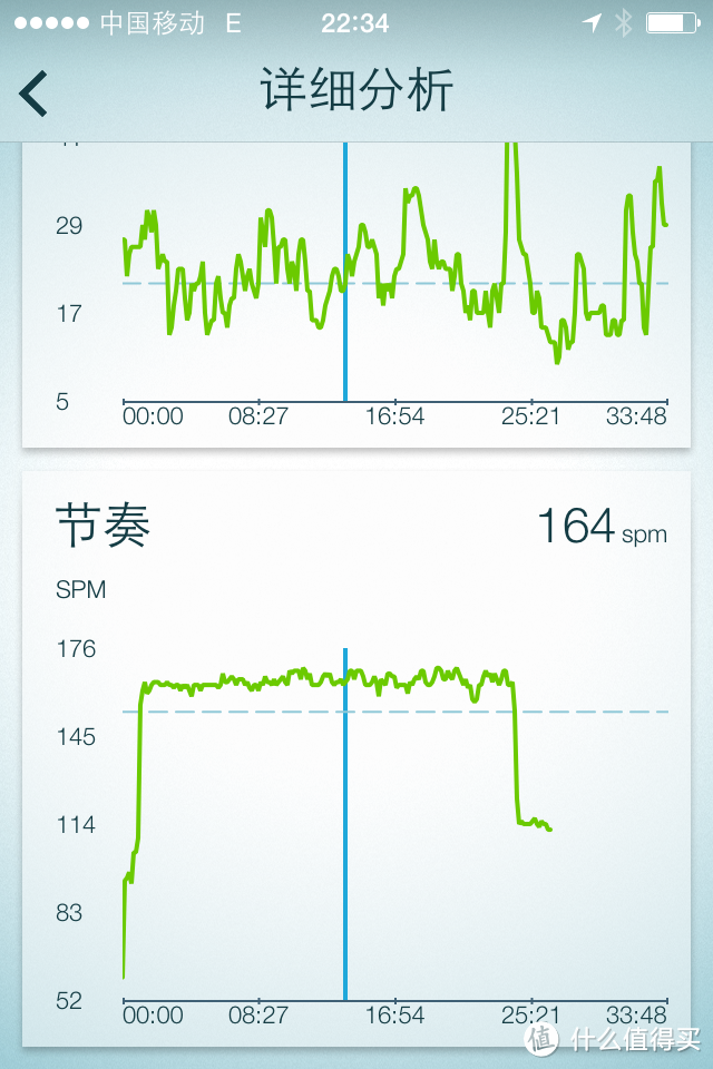 仍然有很长的路要走——Jabra 捷波朗 Sport Coach 扩驰 无线智能运动耳机使用评测(附退换货后二次评测）