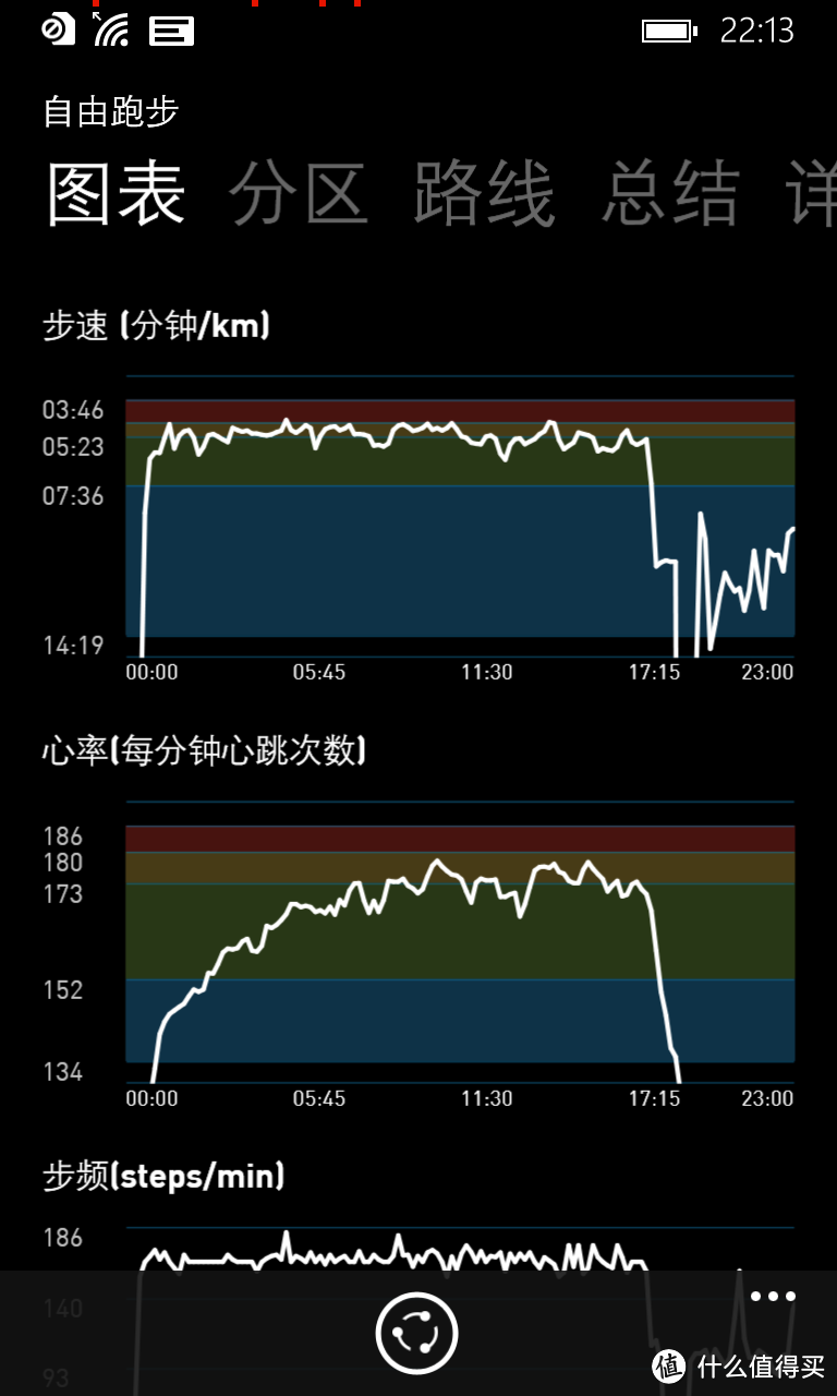 仍然有很长的路要走——Jabra 捷波朗 Sport Coach 扩驰 无线智能运动耳机使用评测(附退换货后二次评测）