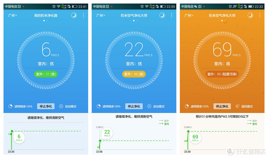 入门智能家居产品-豹米 CMI300C 空气净化器评测