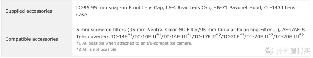 值不值？尼康新品24-70 F2.8E、24 F1.8G、200-500 F5.6E 镜头点评