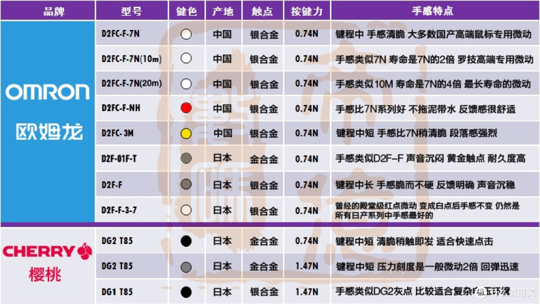 红与黑的精灵 - Tt eSPORTS VENTUS X 游戏鼠标