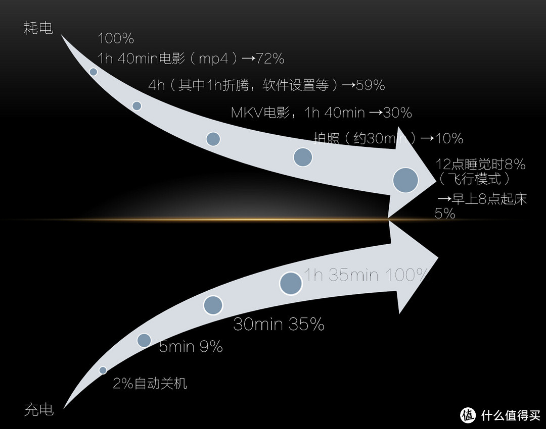 你已经很棒了！——华为荣耀7众测报告