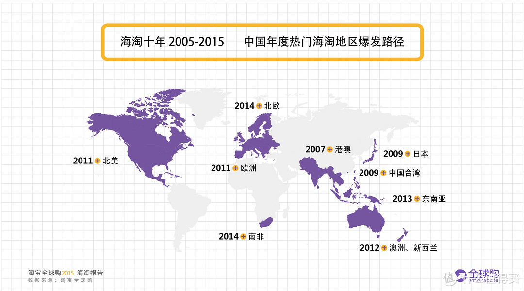 海淘覆盖百余国：淘宝全球购 发布《十年海淘报告》