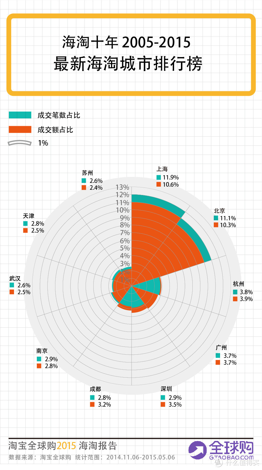 海淘覆盖百余国：淘宝全球购 发布《十年海淘报告》