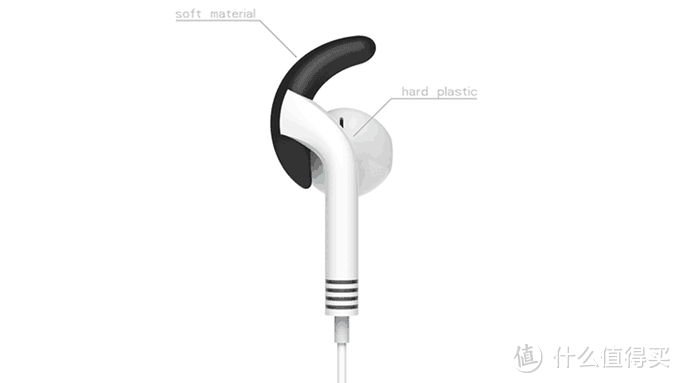 再也不会随风滑落：UONO 推出苹果EarPods耳机防掉装置GTEAR