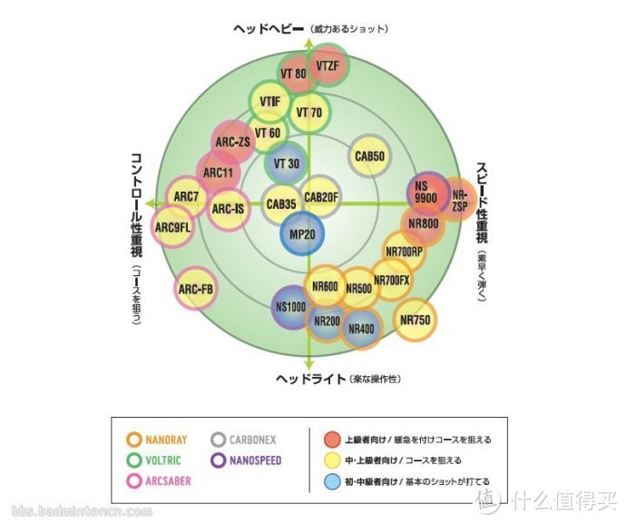 Yonex尤尼克斯的倚天屠龙记：NRZSP、VTZF2使用感受以及羽球杂谈