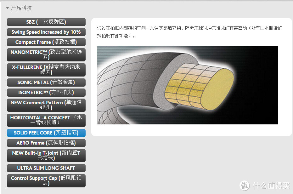 Yonex尤尼克斯的倚天屠龙记：NRZSP、VTZF2使用感受以及羽球杂谈