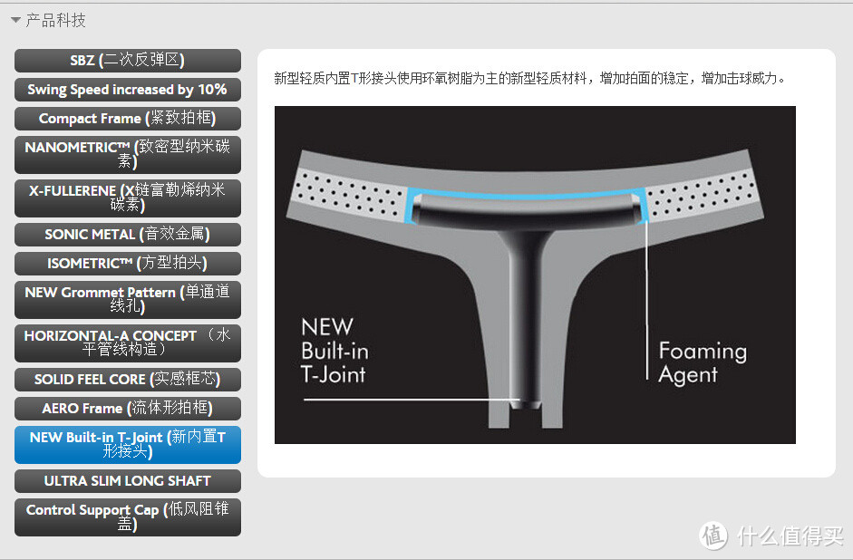 Yonex尤尼克斯的倚天屠龙记：NRZSP、VTZF2使用感受以及羽球杂谈