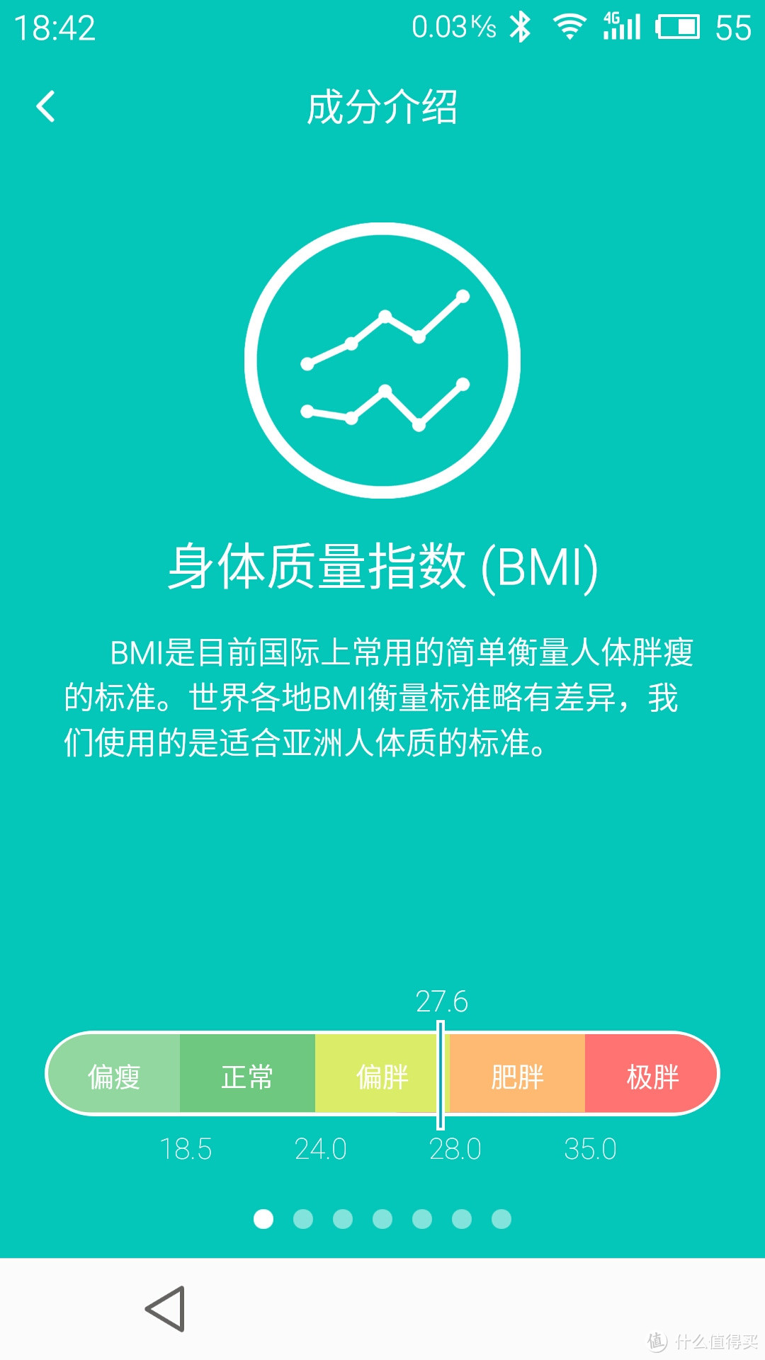 减肥路上好伙伴——云麦好轻智能电子秤不完全试用测评