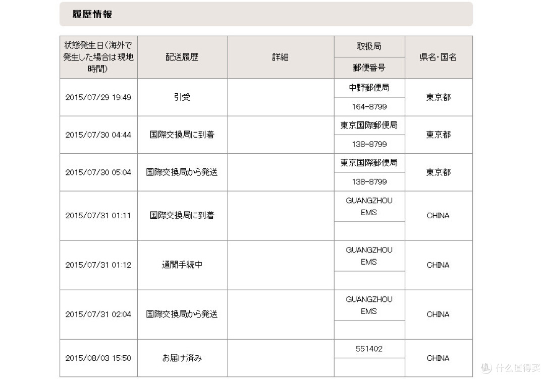 耐克呈现——Nike Free TR 5.0 V6 Premium 开箱