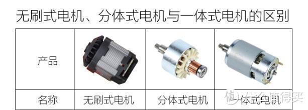 电动工具中的无刷与有刷—概述篇