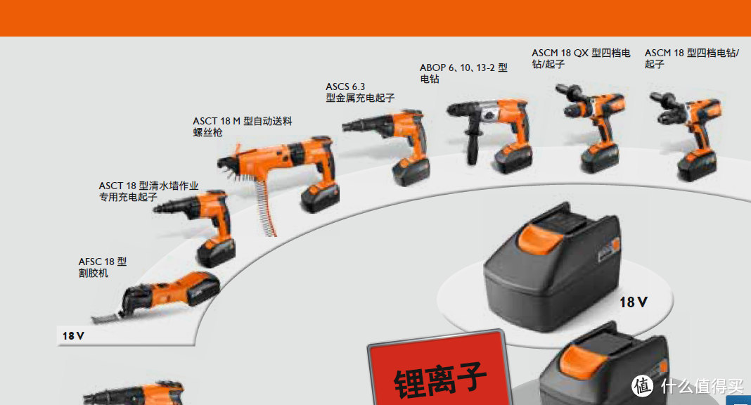 电动工具中的无刷与有刷—概述篇