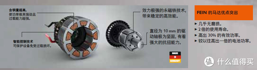 电动工具中的无刷与有刷—概述篇