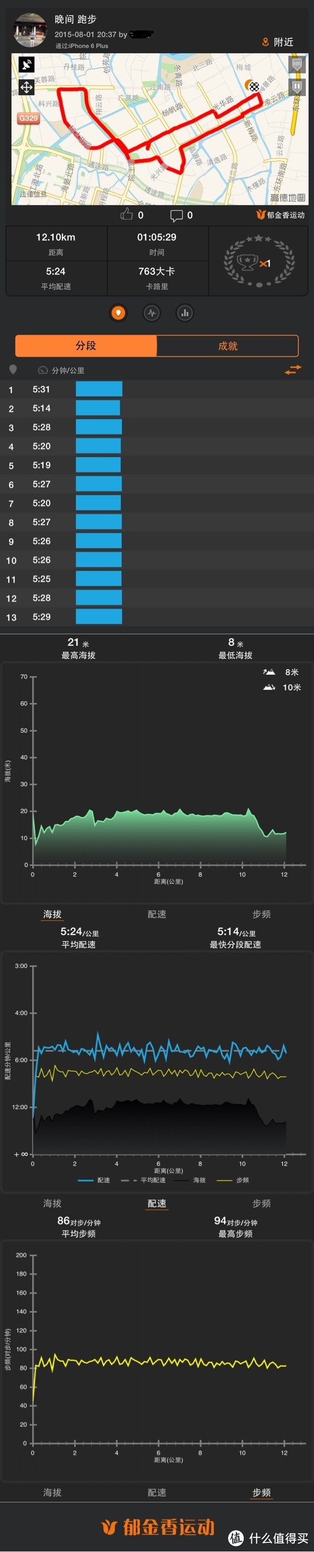 Mizuno 美津浓 Wave Rider 18 跑鞋附跑步、减肥心得