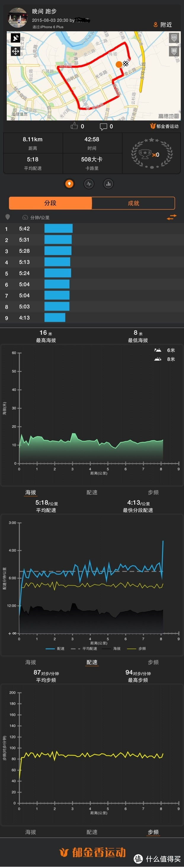 Mizuno 美津浓 Wave Rider 18 跑鞋附跑步、减肥心得