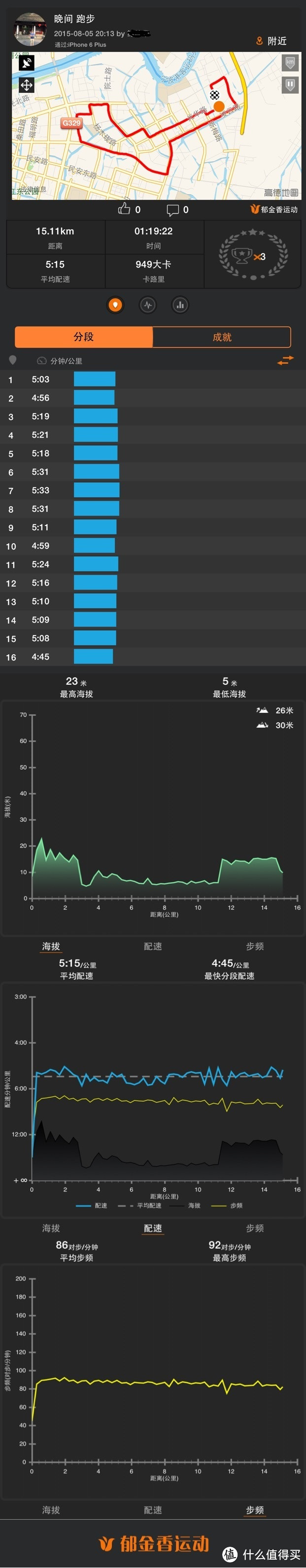 Mizuno 美津浓 Wave Rider 18 跑鞋附跑步、减肥心得