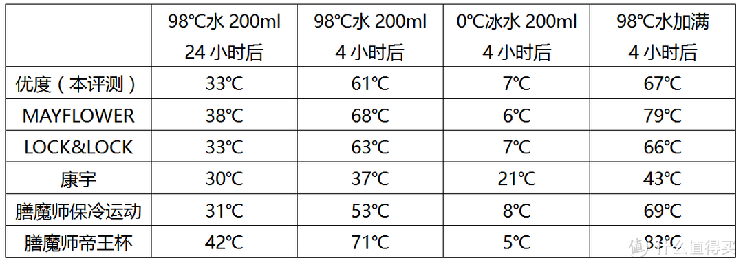 【差点迟到的报告】评测黑胶唱片真空保温杯 BODEUX 铂帝斯 UDHD-30