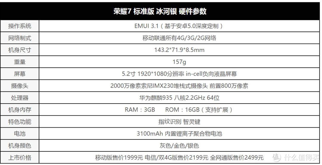 For The Brave 勇敢做自己——华为荣耀7 试用体验