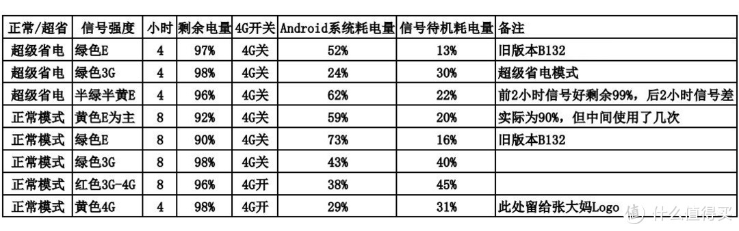 功能丰富，系统短板，荣耀7移动版评测