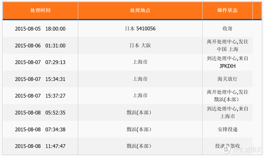 自带高速移动网络的生产力工具：日亚海淘 Microsoft 微软 Surface 3 LTE （MSSAA2）兼汉化经验分享