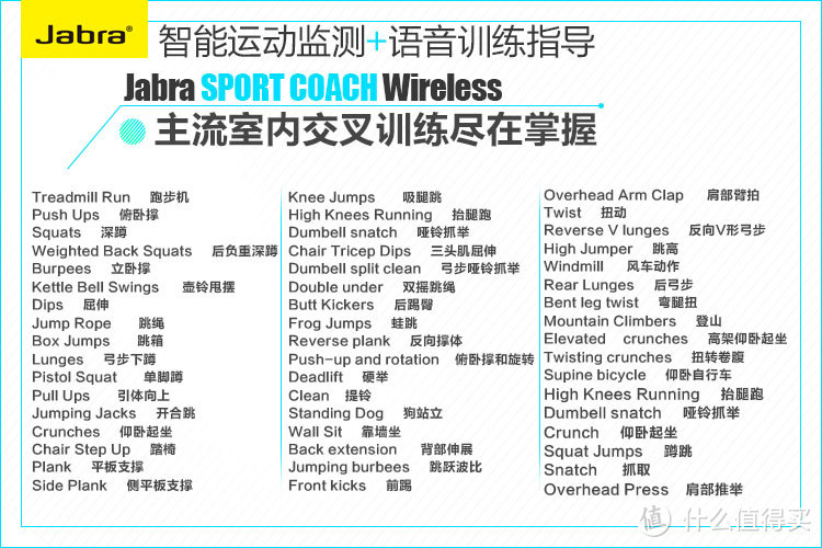 运动&音乐狂魔之选 Jabra Coach 蓝牙 真·立体声 智能运动耳机(胖子真人秀)