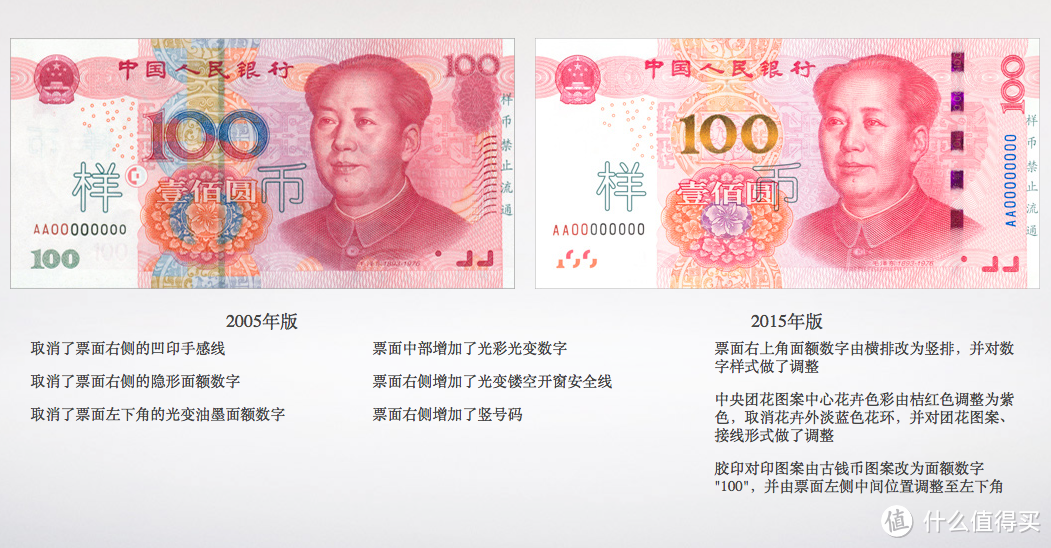 变身人民币Edition版：中国人民银行今年底将发行2015年第五套100元纸币