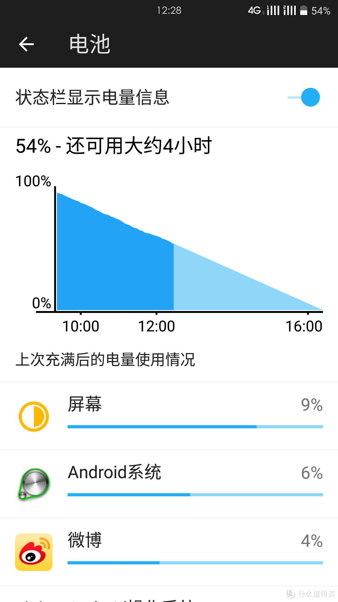 OnePlus 一加手机2 （砂岩黑 4G+64G）