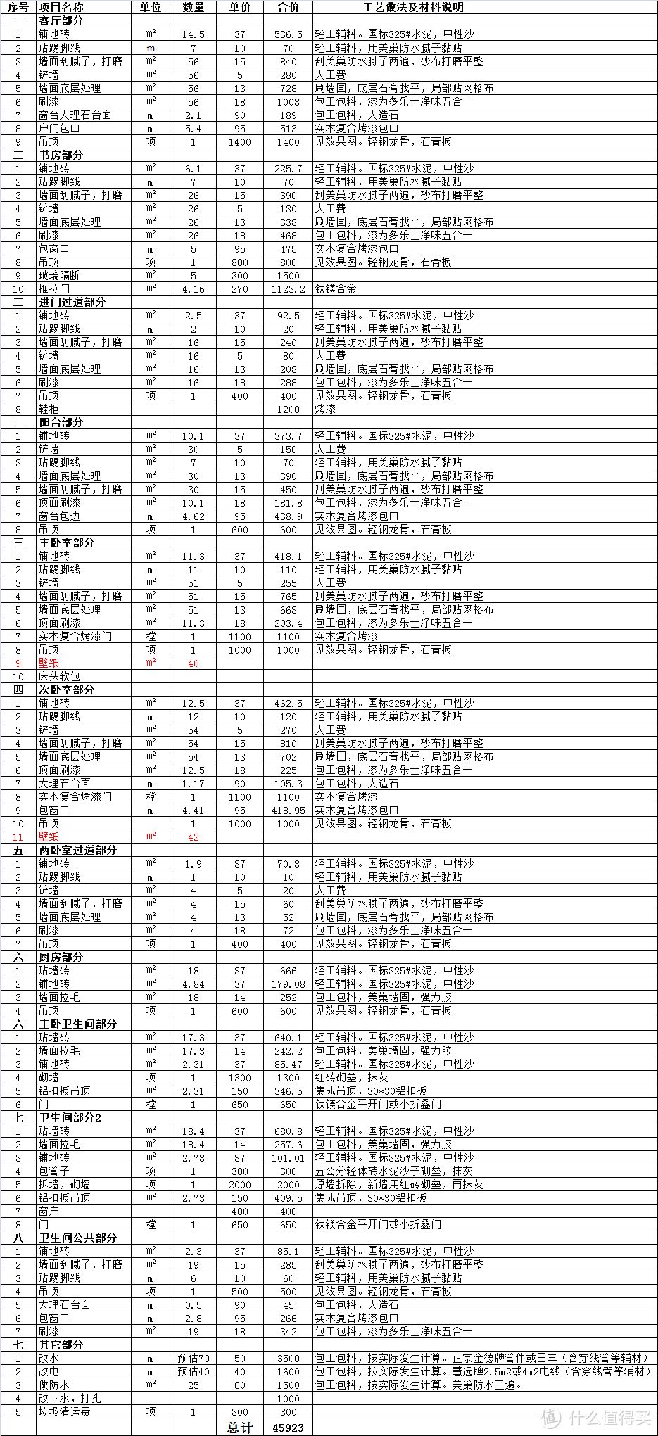 设计和报价阶段