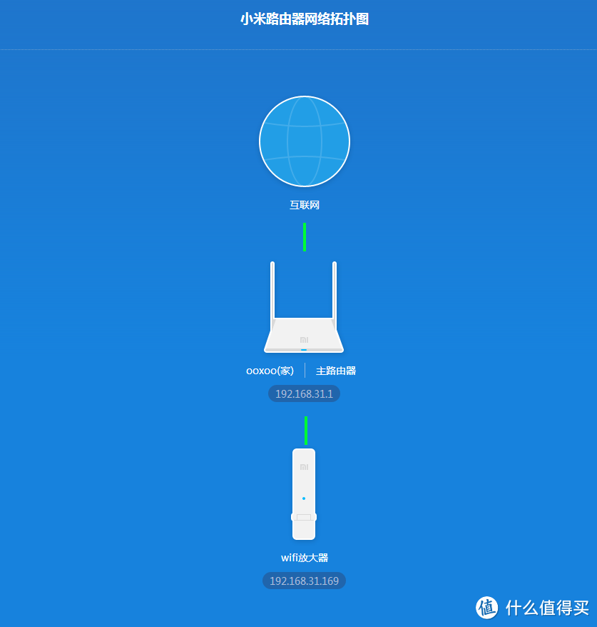 现实和理想还是有差距的——小米WIFI放大器评测