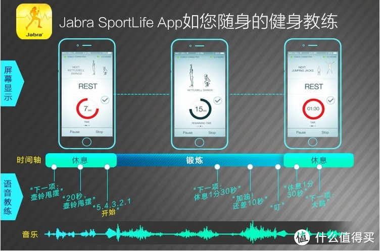 不做“蓝”胖子！——Jabra捷波朗 Sport Coach 扩驰智能运动耳机