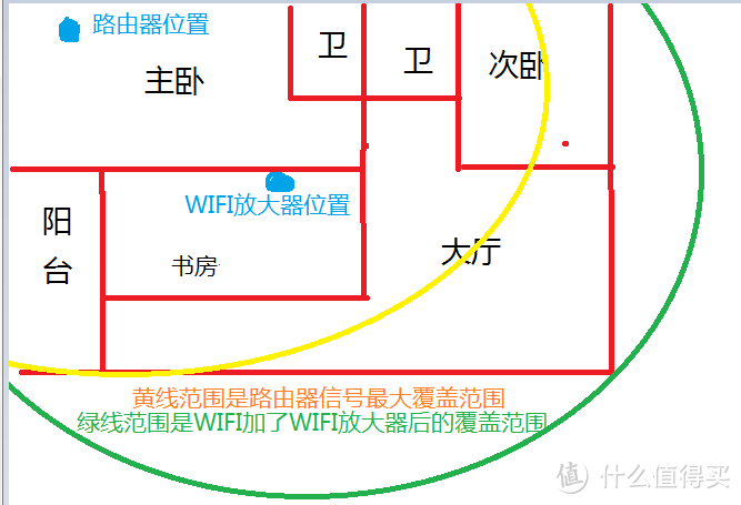 现实和理想还是有差距的——小米WIFI放大器评测