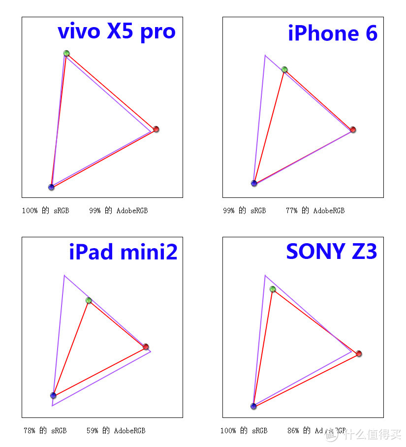 最美大屏手机：vivo X5Pro众测报告